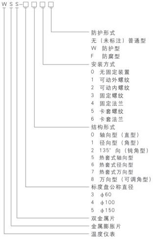 WSS系列雙金屬溫度計(jì)型號(hào)命名