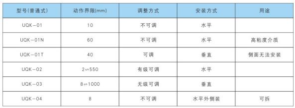 UQK系列浮球液位控制器型號規格