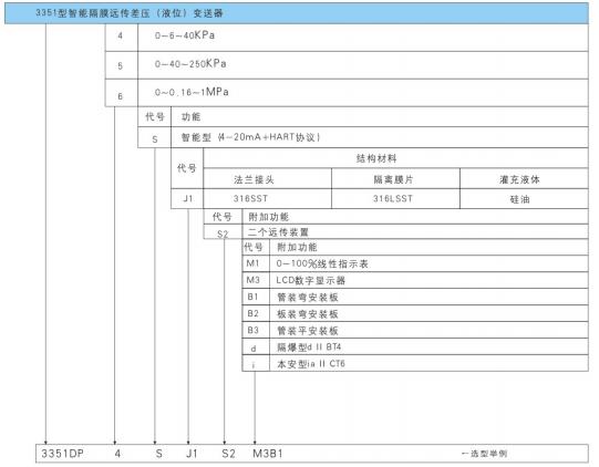 3351型智能隔膜遠(yuǎn)傳差壓液位變送器選型方式